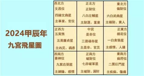 2024年九宮飛星圖及風水方位吉兇與化解|【2024風水佈局】2024吉運滿堂！最強居家風水佈局指南，財運。